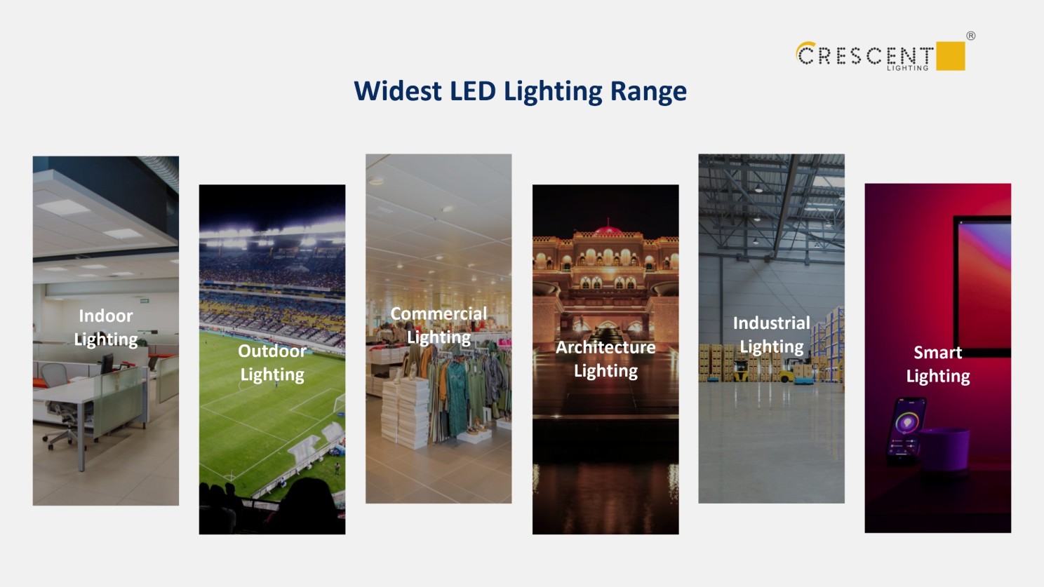 LED lighting for India's brighter future